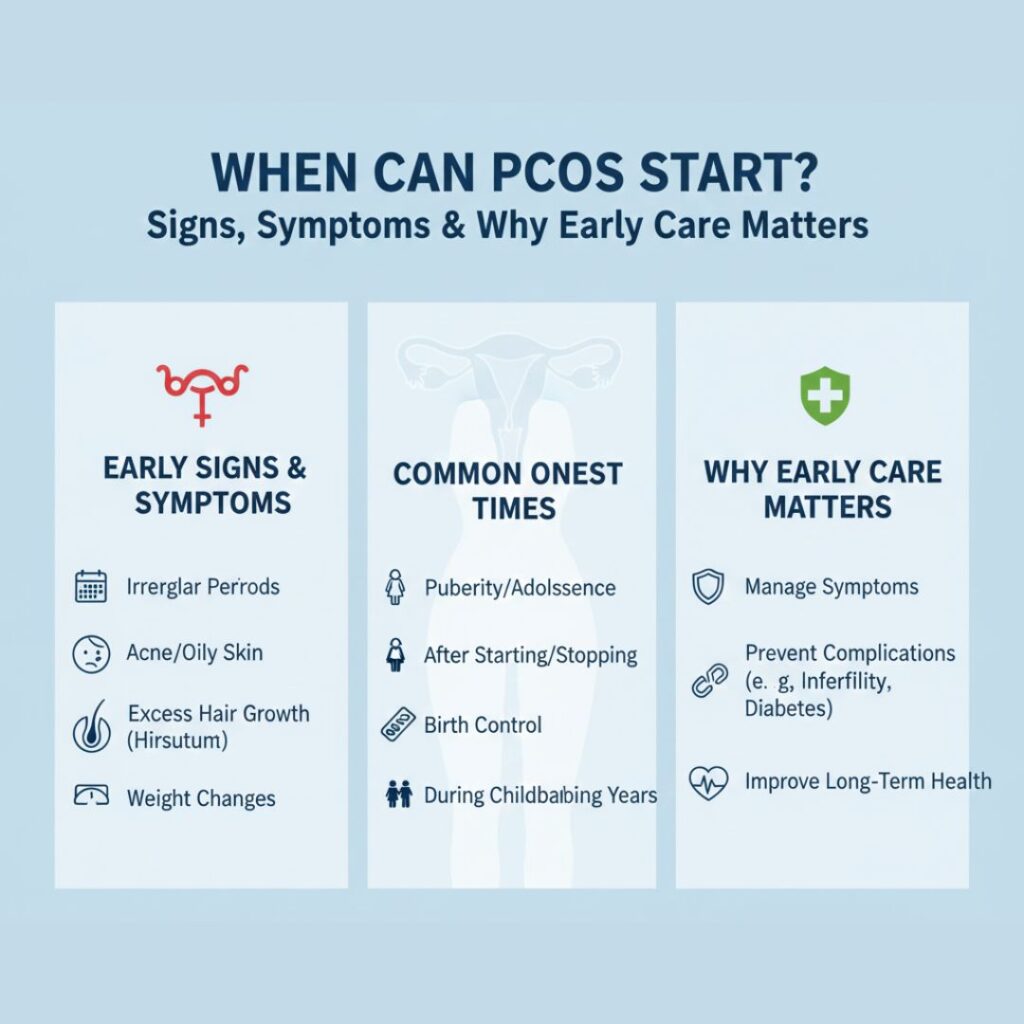 When Can PCOS Start? Signs, Symptoms & Why Early Care Matters