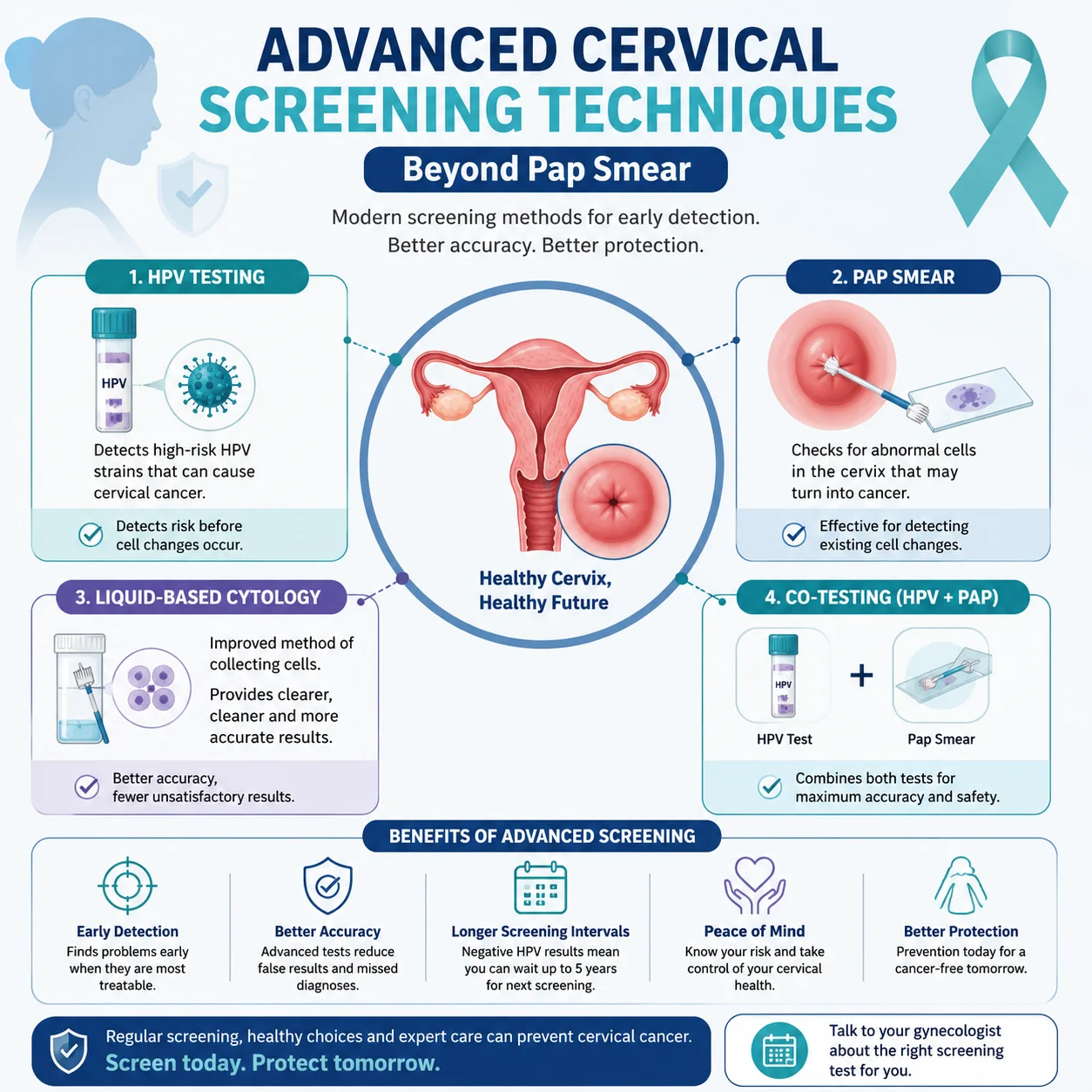 Advanced Cervical Screening Techniques Beyond Pap Smear