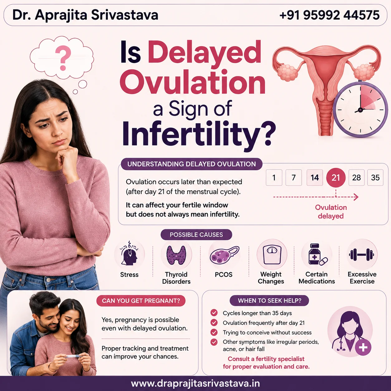 Delayed ovulation infertility